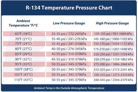 Normal AC pressures R